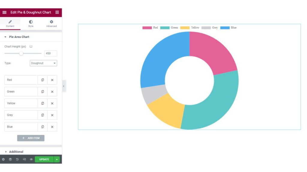 how to use pie and doughnut chart in wordpress