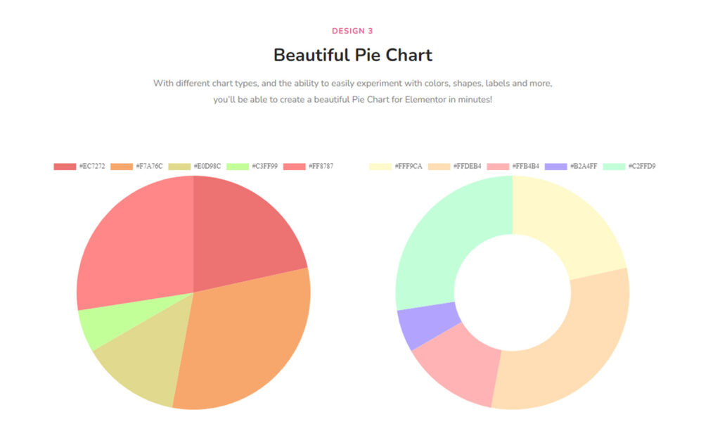 Pie and Doughnut Chart Widget in Elementor